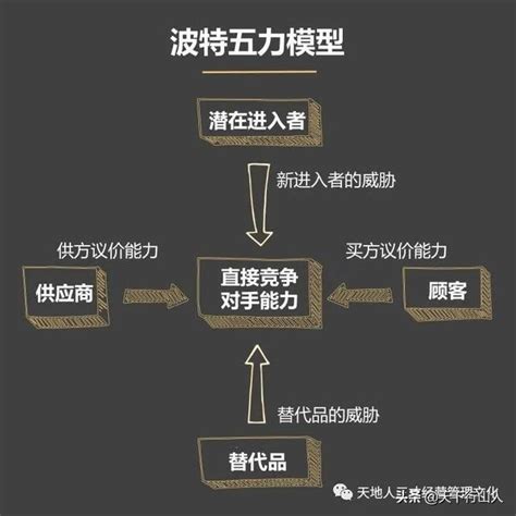 五行行业|適合做什么生意好 不同五行適合的行業